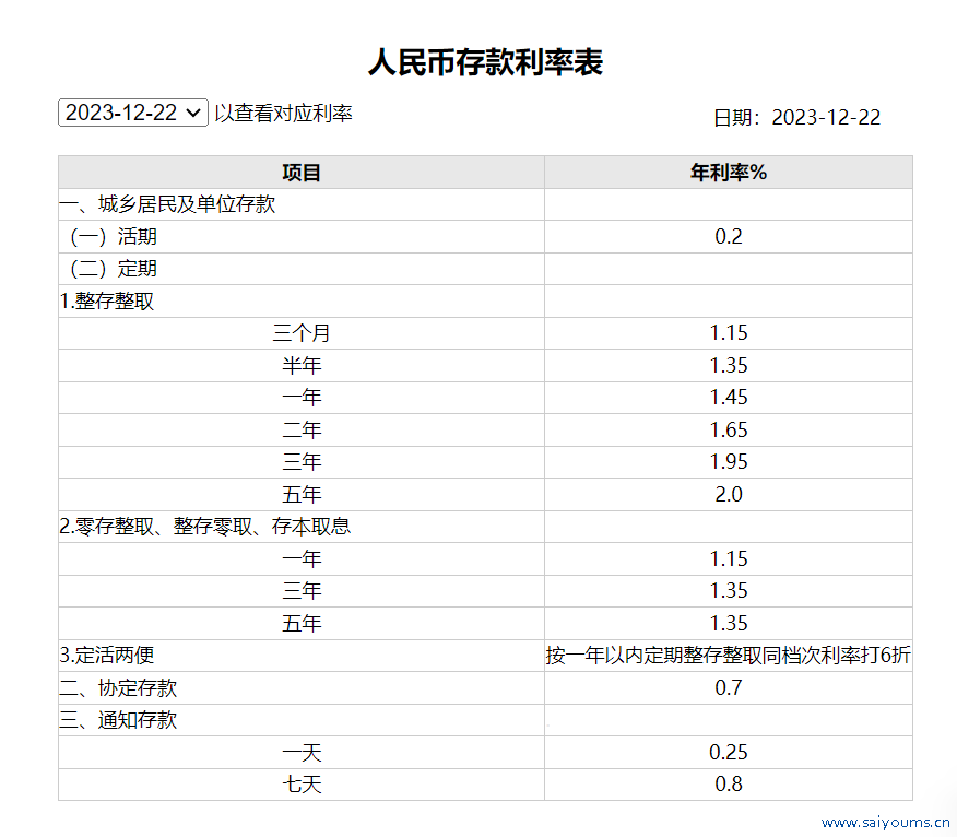 图片起首：工商银行官网